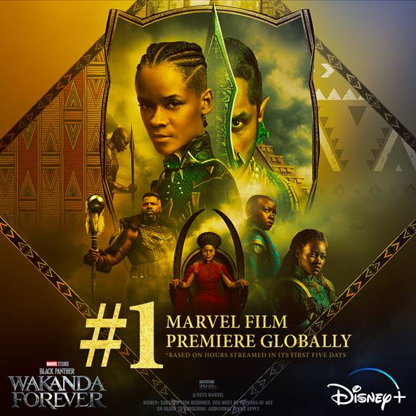 Marvel Studios’ “Pantera Neagră: Wakanda pentru totdeauna” este cea mai vizionată premieră a unui film Marvel pe Disney+ la nivel global