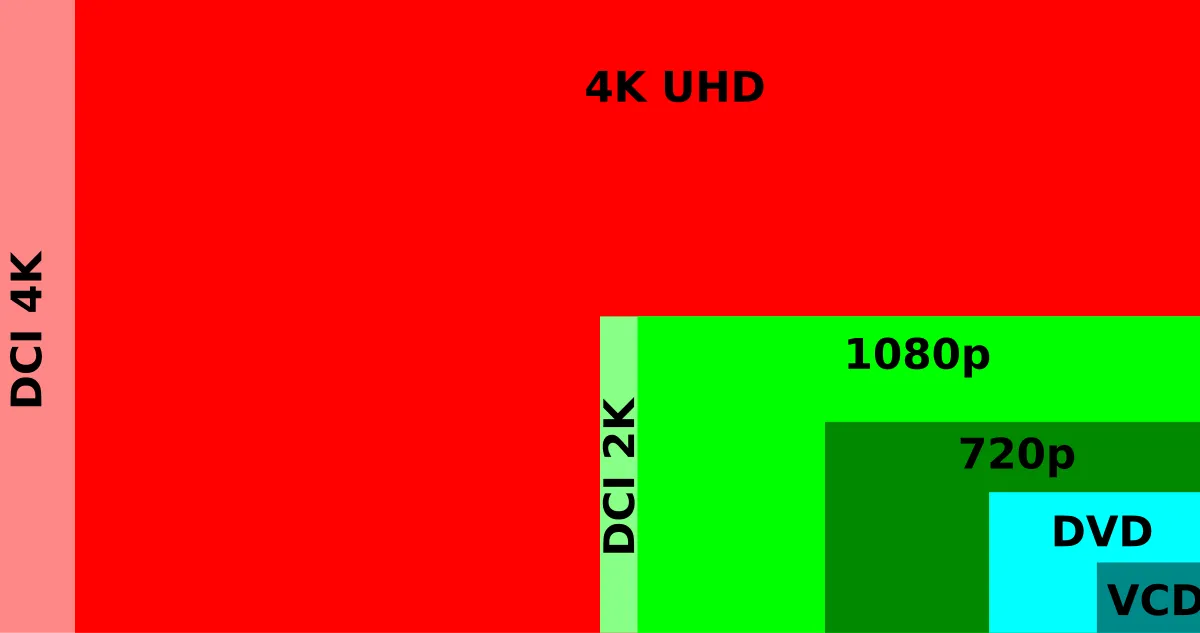 Top 10 televizoare 4K pentru Black Friday 2026 cu reduceri mari